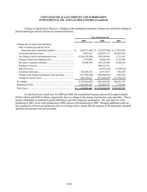 FORM 10-K CONTANGO OIL & GAS COMPANY