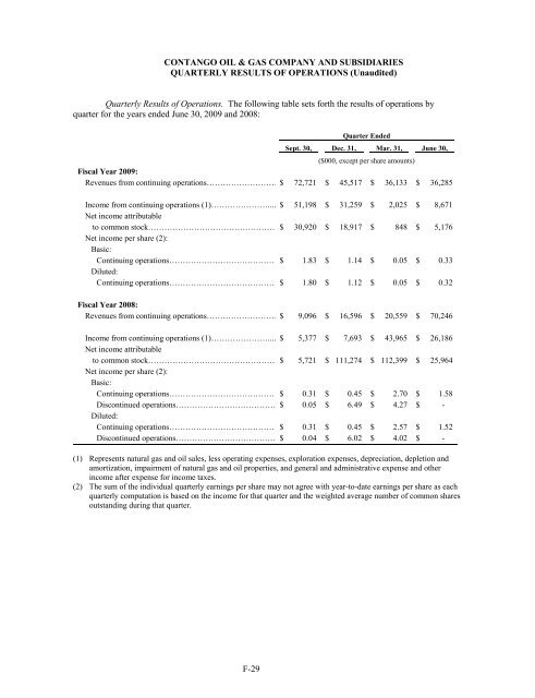 FORM 10-K CONTANGO OIL & GAS COMPANY