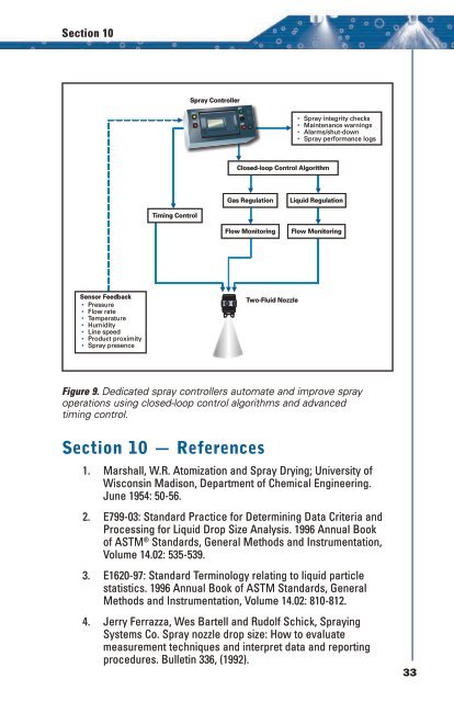 Spray Technology Reference Guide: Understanding Drop ... - TeeJet