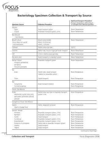 Bacteriology Specimen Collection & Transport by Source - Focus ...