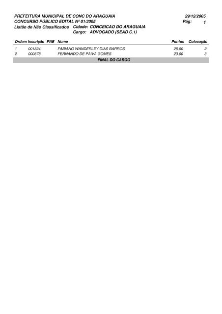 Relação dos Não Classificados - Ceps