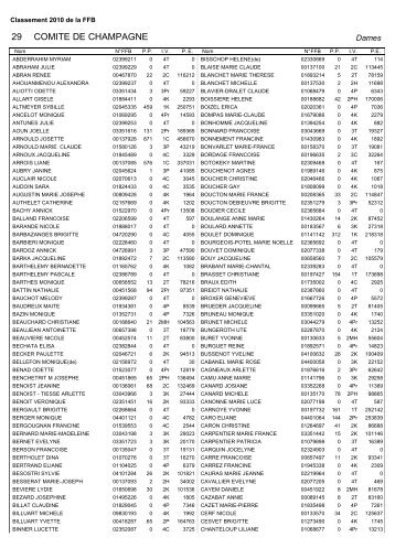 COMITE DE CHAMPAGNE 29