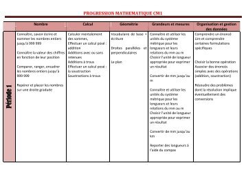 PROGRESSION MATHEMATIQUE CM1 - Pass Education