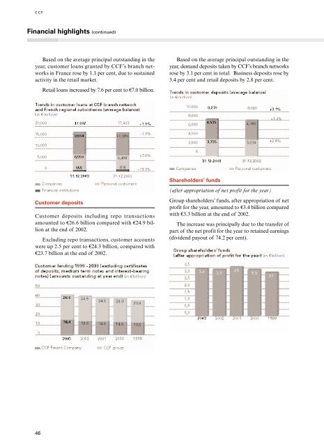 The world's local bank Annual Report and Accounts CCF - HSBC