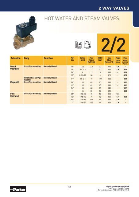 HOT WATER AND STEAM VALVES - Auser