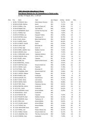 Standish Woodland Chase Results - Stroud and District Athletic Club