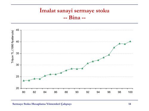 Sermaye Stoku HesaplarÄ± - EAF - KoÃ§ Ãniversitesi