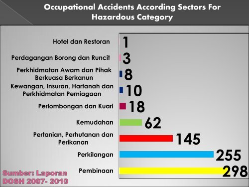 “THE PRACTICES OF HEALTH AND SAFETY COMMITTEE ... - NIOSH