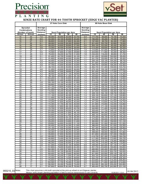 John Deere 7000 Planter Rate Chart