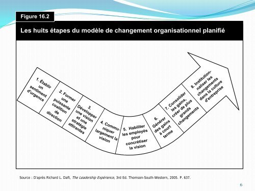 La gestion du changement : une question de sens, de ... - Fregif