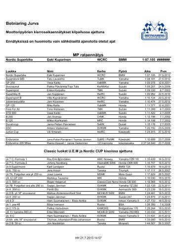 Botniaring MP rataennätykset - RR tuloksia