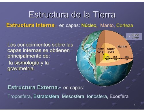 Estructura de la Tierra