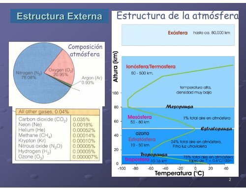 Estructura de la Tierra