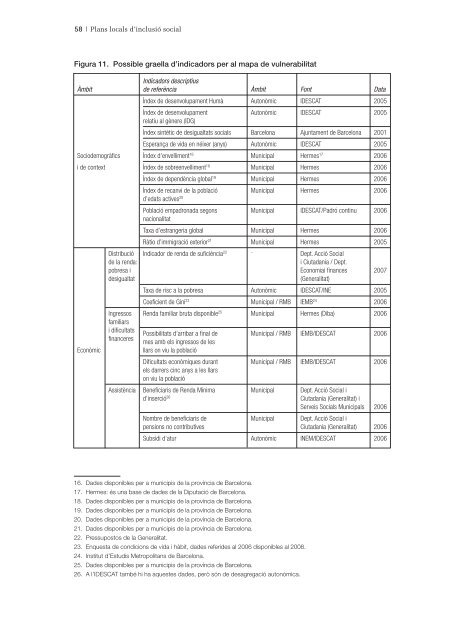 Plans locals d'inclusiÃ³ social - Guia metodolÃ²gica - Igualada