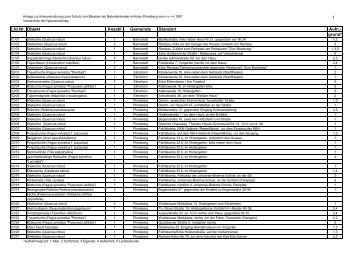 Liste der Naturdenkmale im Kreis Pinneberg