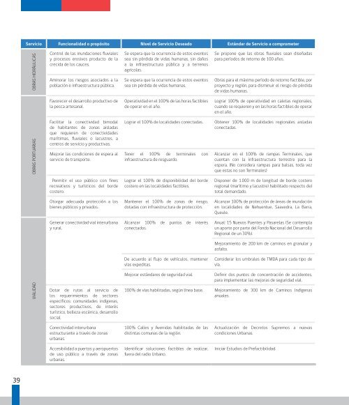 Descargar resumen ejecutivo - Dirección de Planeamiento