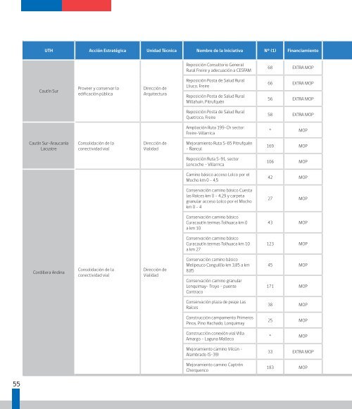 Descargar resumen ejecutivo - Dirección de Planeamiento