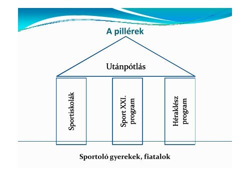 Az előadás letöltése (pdf) - Nemzeti Sport Intézet