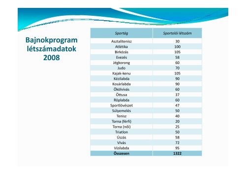 Az előadás letöltése (pdf) - Nemzeti Sport Intézet