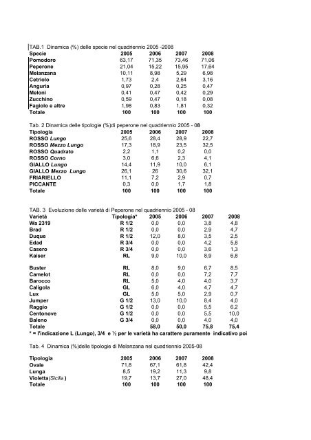 Tabelle peperone etc - Agricoltura24