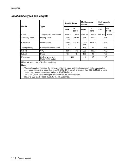 Lexmark C 76x (5060-4xx) - Market Point