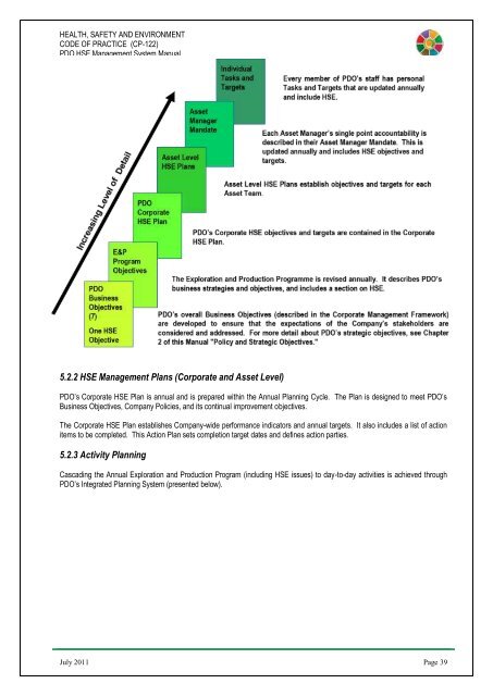 CP-122 HSE Code of Practice - PDO