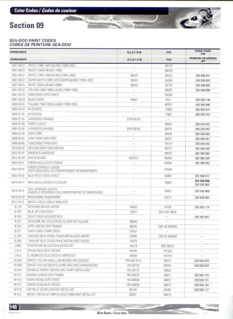 Page 1 Section 09 Color Codes] Codes de couleur SEA-DOO PAINT ...