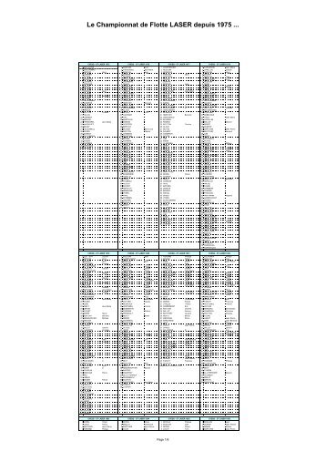 Les RÃ©sultats du Championnat de Flotte de 1975 Ã  20