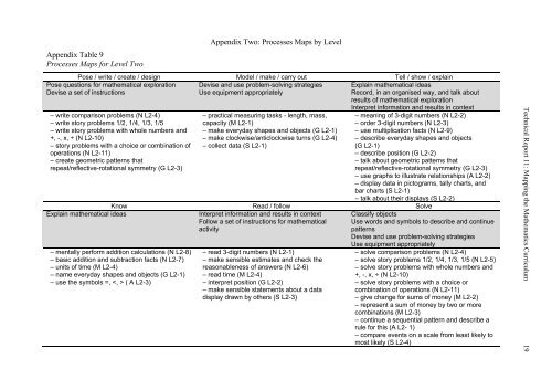 11. Maths in the NZ curriculum 2001.pdf - e-asTTle - Te Kete Ipurangi