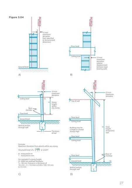 Building Tolerance Guide Table 3.04 TOLERANCES IN