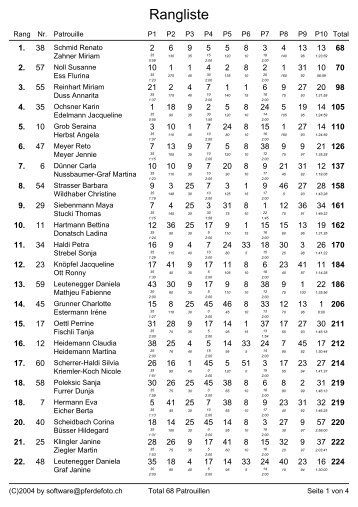 Rangliste vom Patrouillenritt Flumserberg 2012 - Reitkalender