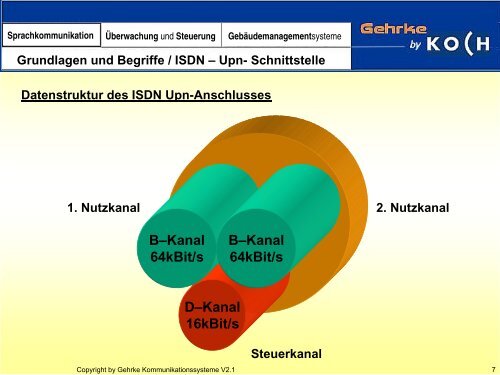 Gehrke/ Grundlagen und Begriffe (224KB) - Rene Koch AG