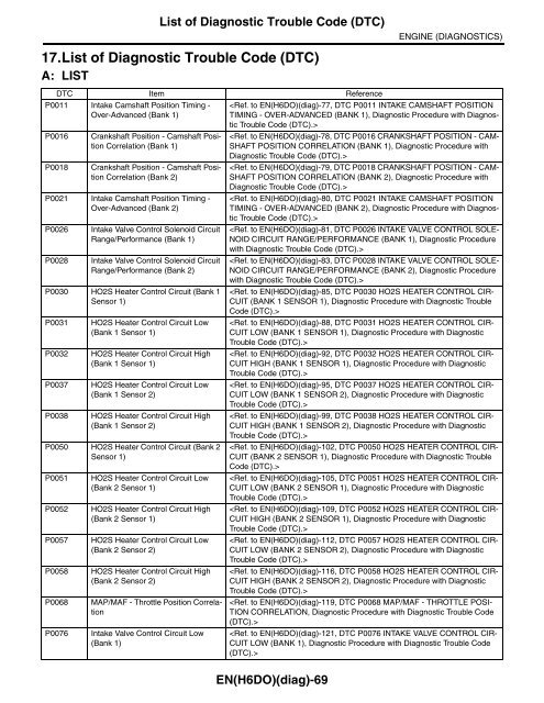 Car Diagnostic Codes List Pdf MariakruwLawson