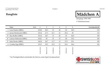 Rangliste - DFTV Goldau