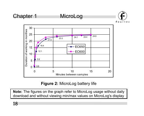 Microlog Spectrum MicroLog