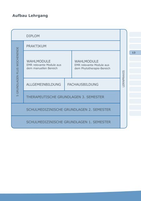 Aus- und Weiterbildungsprogramm - Paramed