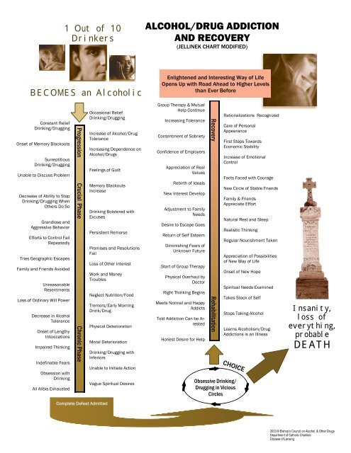 Jellinek Chart