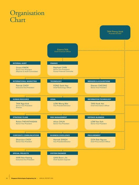 Teck Resources Org Chart