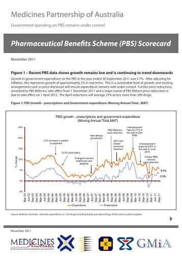 is viagra on pharmaceutical benefits scheme is viagra on pharmaceutical benefits scheme