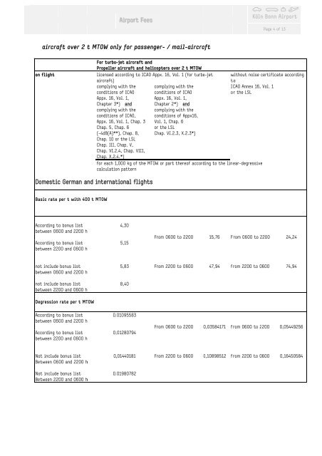 List of Fees Cologne Bonn Airport