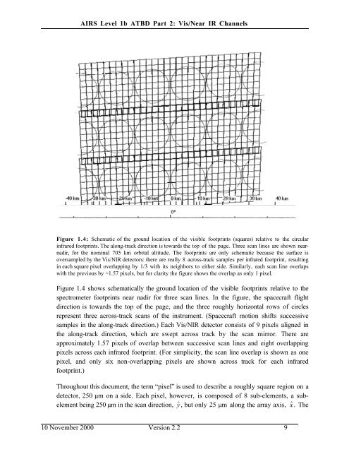 AIRS Level 1B Visible/Near-Infrared Channels ATBD - NASA's Earth ...