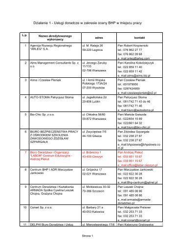 DziaÅanie 1 - UsÅugi doradcze w zakresie oceny ... - labor.cieszyn.pl