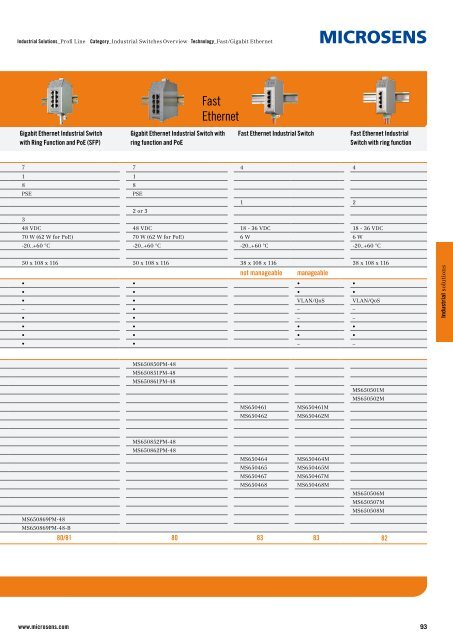 PDF-Download - Microsens