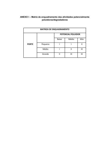 Matriz de enquadramento das atividades potencialmente poluidoras ...