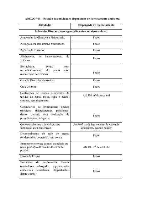 Matriz de enquadramento das atividades potencialmente poluidoras ...