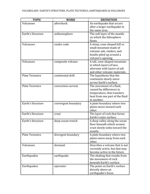 Plate Tectonics Vocabulary List - Fc.duxbury.k12.ma.us