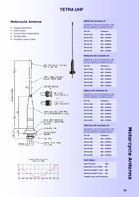 Tetra Catalogue 2008.pub - Axess International Ltd