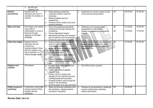 Motor vehicle repair example document - Forktruck Solutions Ltd.