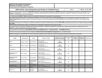 Lista de Empresas que Actúan en el Ámbito Fiscal