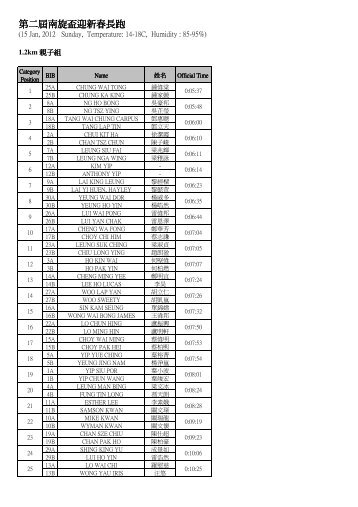HKNYNS - 2012 - Full set results for STSA
